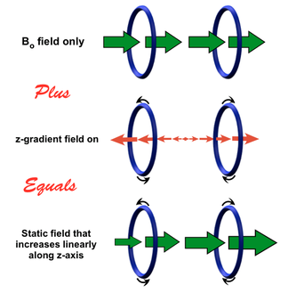 MRI, z-gradient, Maxwell pair