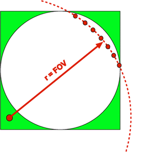 Radial/Spiral MR Artifacts