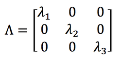 Diffusion tensor MRI