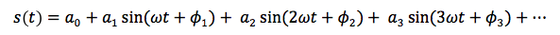 Fourier series