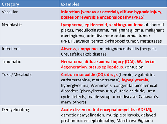 Causes of restricted diffusion MRI