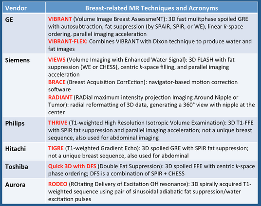 breast mr acronyms