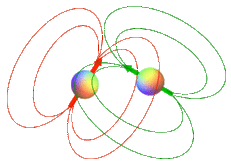 T1 and T2 relaxation; dipole-dipole interaction