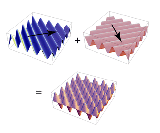 planar wave summation