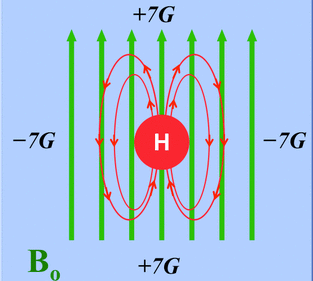 dipole-dipole interaction