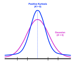 kurtosis