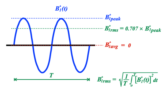 B1+rms