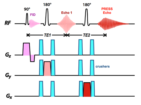 PRESS MR sequence