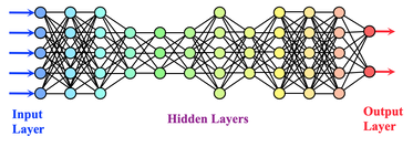 Deep Neural Network