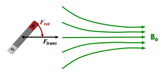 translation and rotation of object in magnetic field